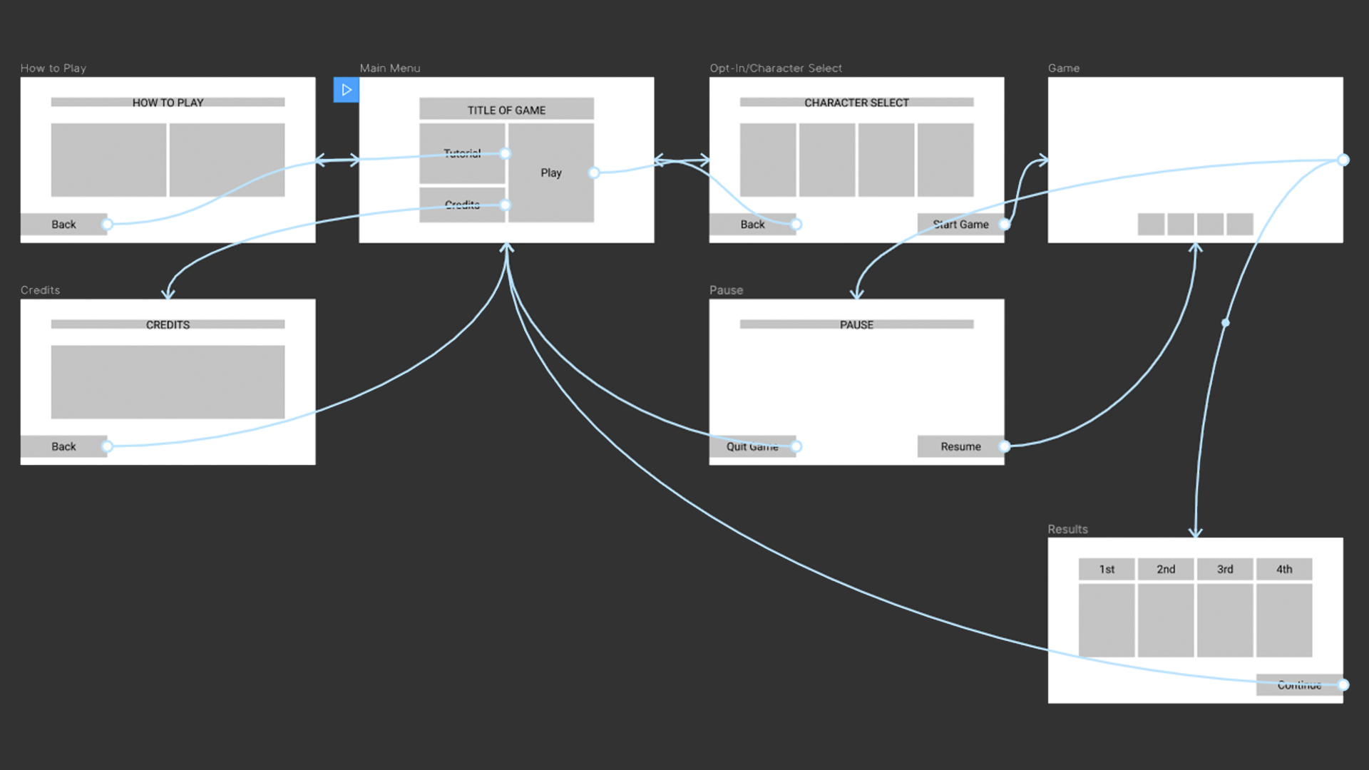 UI Flow