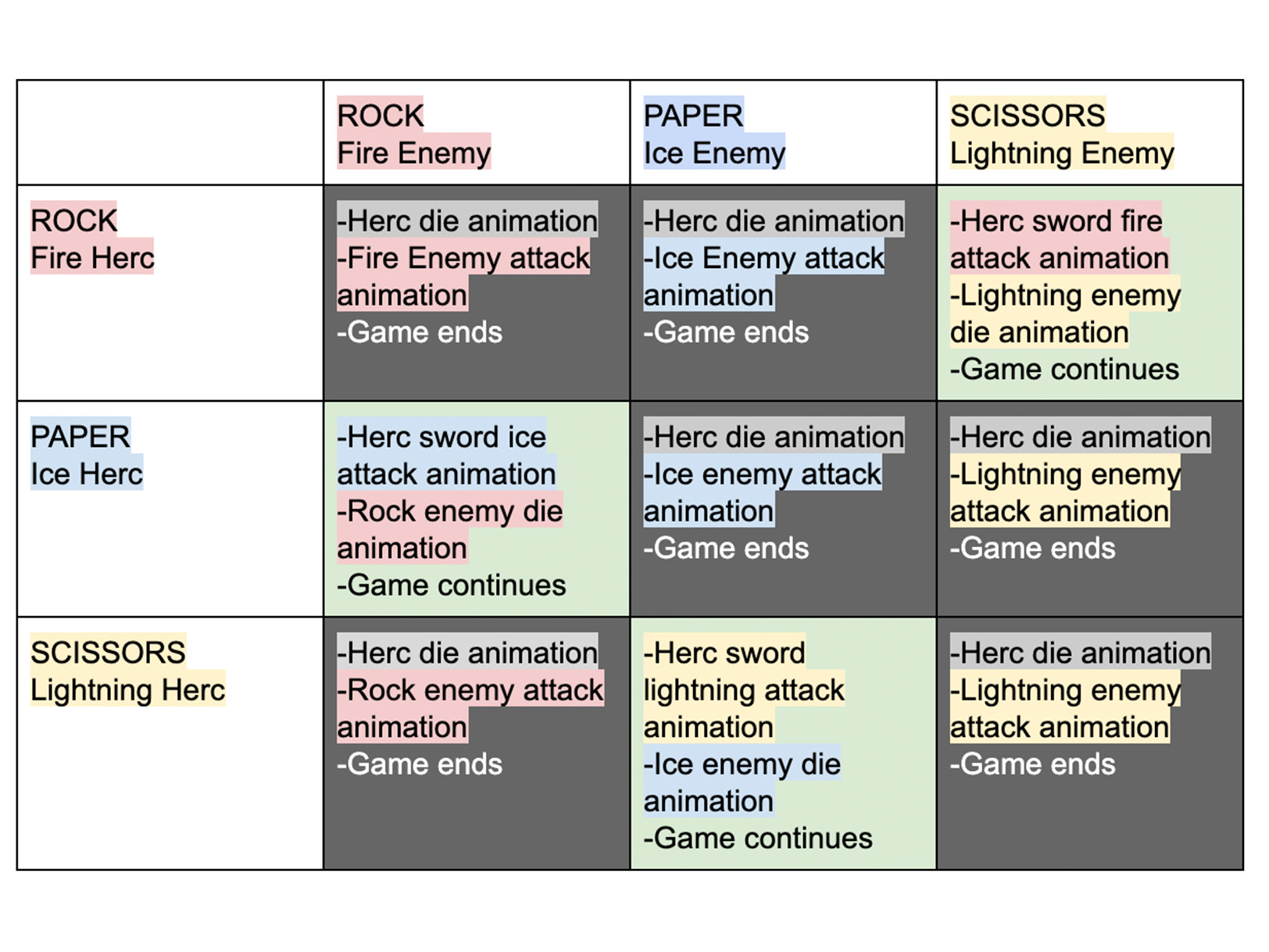 Rock Paper Sisscors Breakdown