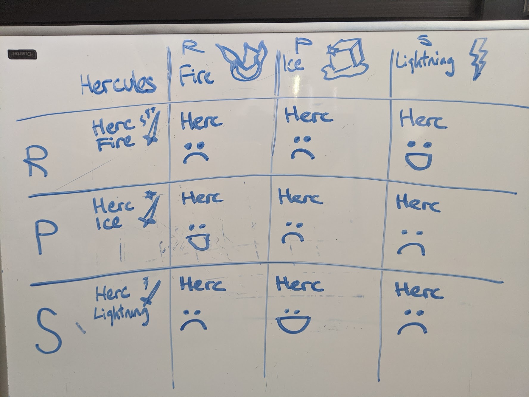 Rock Paper Sissors Inspired Matrix