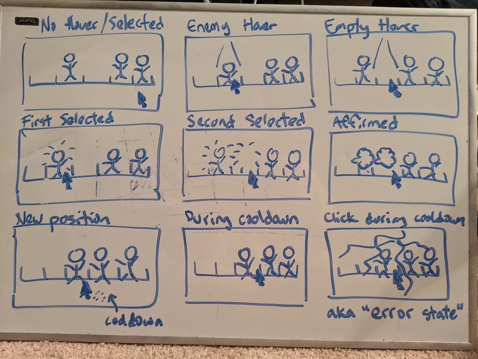 Game Mechanic Breakdown